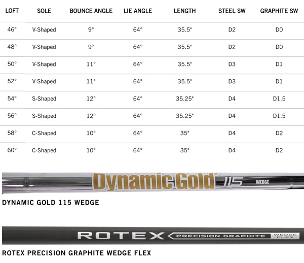 cleveland CBX2 Wedge Specifications