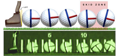 Guerin Rife 2 Bar Putter