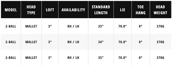 odyssey ai-one 2 ball -putter specifications