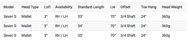 odyssey exo seven s putter specifications