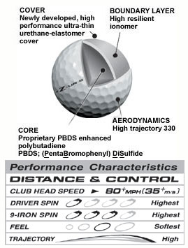 Sirxon Z-URS Golf Balls