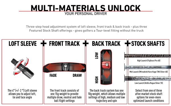 Taylormade R9 Settings Chart