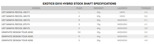 tour edge exotics ex10 hybrid performance