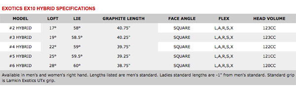 tour edge exotics ex10 hybrid performance