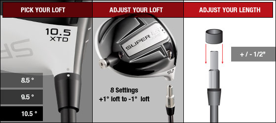 Adams Super S and LS Drivers: Editor Review – GolfWRX