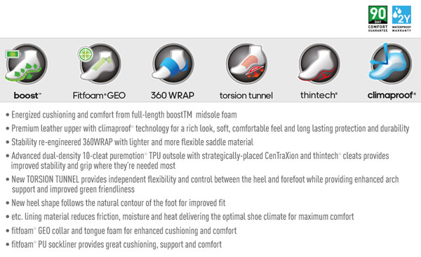 adidas tour 360 boost golf shoes specifications