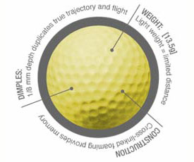 AlmostGolf Practice Golf Balls