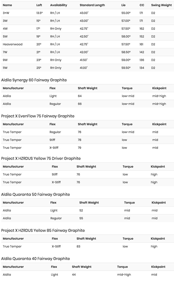 2018 Callaway Rogue Fairway Wood at