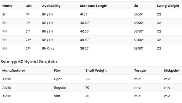 callaway rogue hyrbid specifications