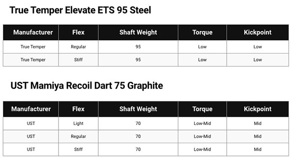 callaway apex 21 iron shaft specs