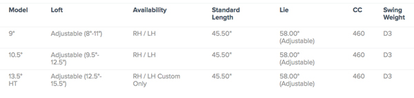 callaway great big bertha epic driver specifications