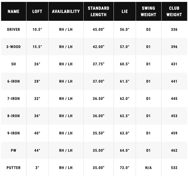 callaway golf strata 12-piece complete golf set specifications