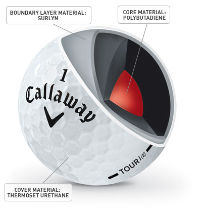 Callaway Tour is Golf Balls