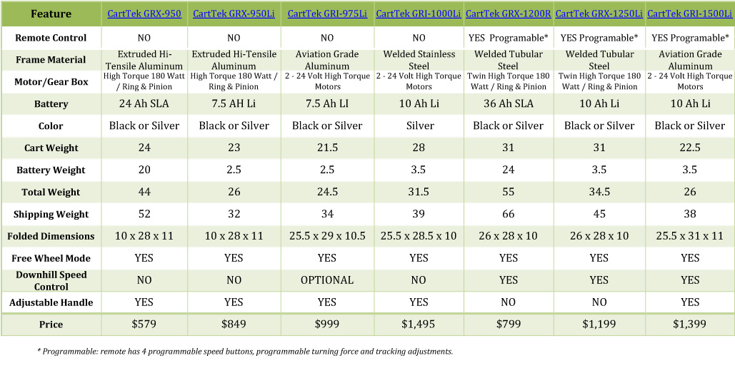 Golf Gps Comparison Chart