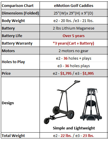 emotion electric push cart specifications