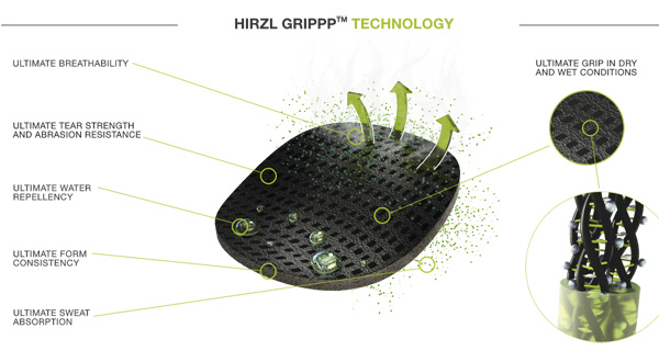 hirzl gripp technology