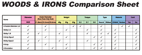 Golf Grip Weight Chart