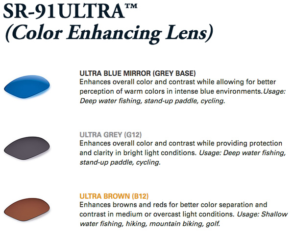Kaenon Sr91 Ultra Lens Options