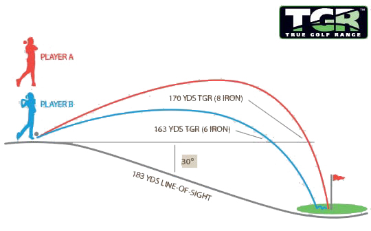 Golf Ball Distance Temperature Chart