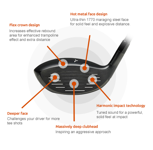 Mizuno JPX-EZ Fairway Wood