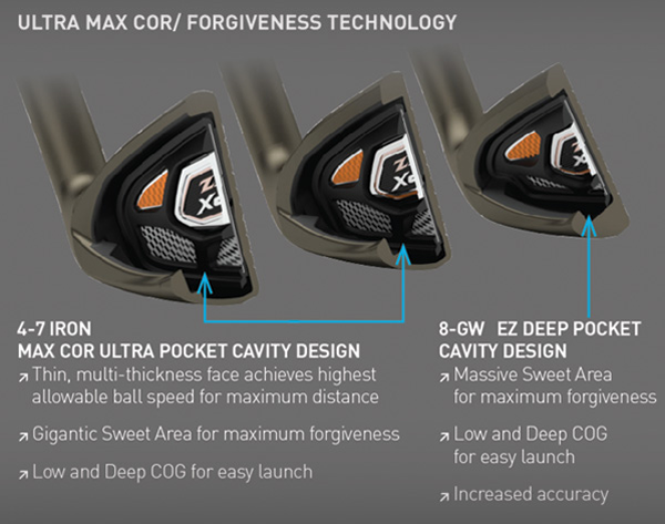 Product Display Mizuno JPX EZ Iron Set At InTheHoleGolf