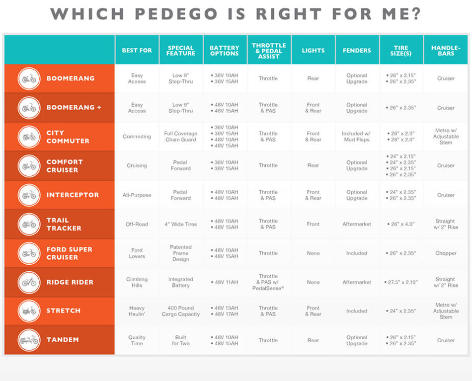 pedego comparison chart