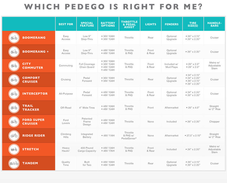 Electric Bike Comparison Chart