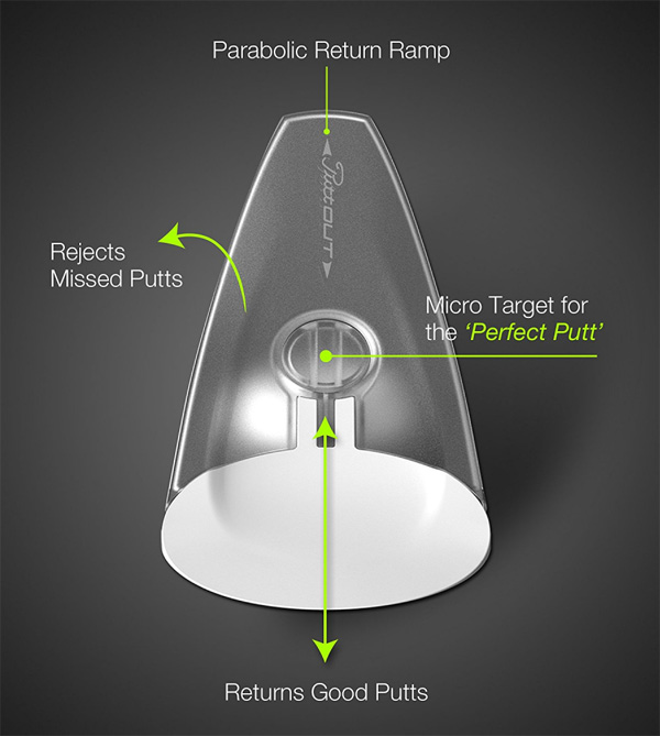 puttout golf putting aid