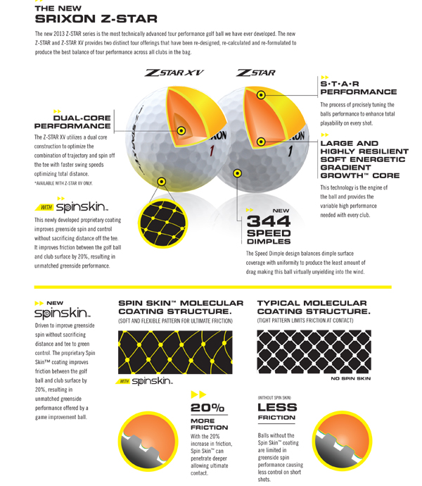 Srixon Z Star 3 Info