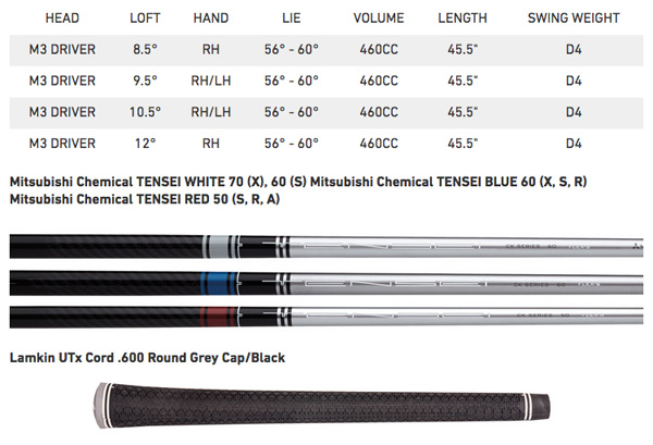 2018 TaylorMade M3 460 Driver Specifications