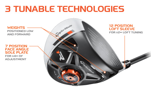 Taylormade R1 Driver Settings Chart
