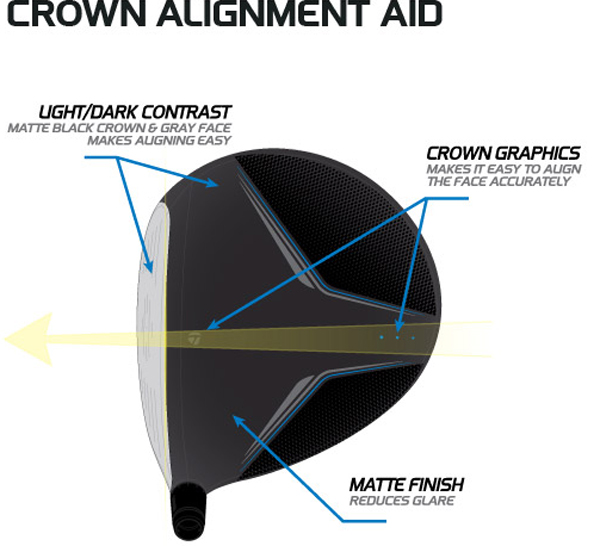 Taylormade Jetspeed Adjustment Chart