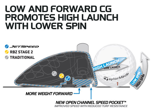 Taylormade Jetspeed Driver Adjustment Chart