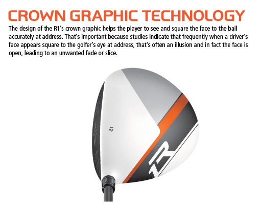 Taylormade R1 Driver Adjustment Chart