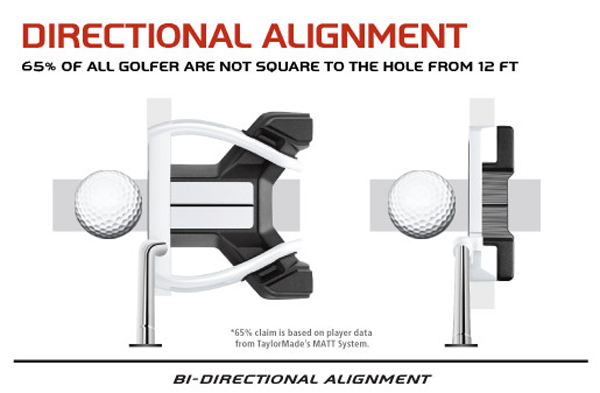 TaylorMade Spider Blade Slant Putter