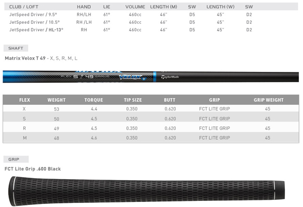 Taylormade Jetspeed Driver Adjustment Chart