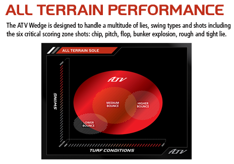 All Terrain Performance
