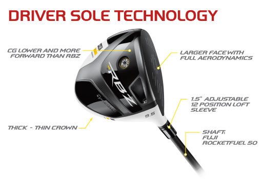 Taylormade Rbz Adjustment Chart