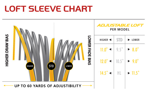 Taylormade Size Chart