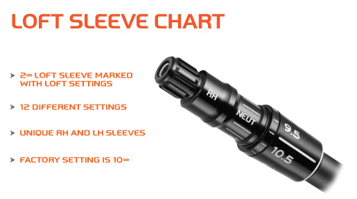 Taylormade Loft Sleeve Chart