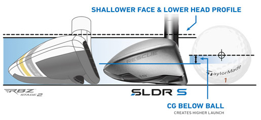 sldr s driver