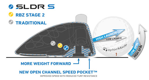 sldr s driver