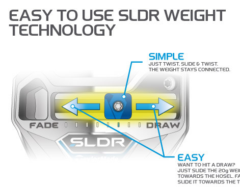 Taylormade Sldr Driver Adjustment Chart