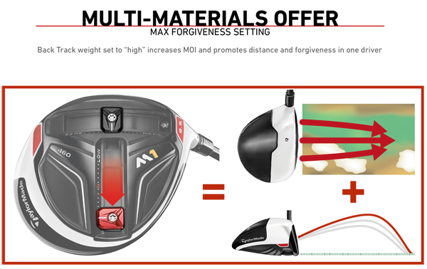 taylormade m1 driver max forgiveness