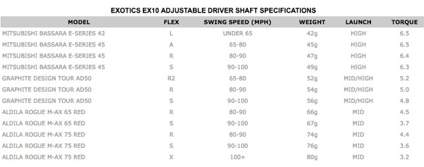 tour edge exotics ex10 driver performance