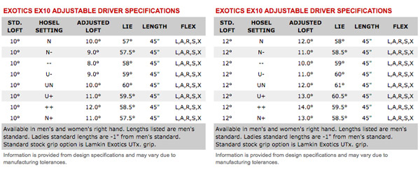 tour edge exotics ex10 driver performance