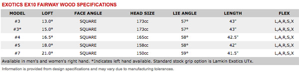 tour edge exotics ex10 driver performance