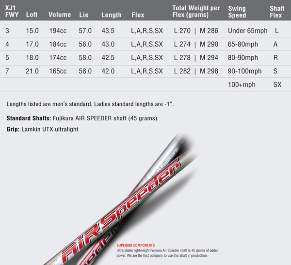 tour edge exotics xj1 fairway wood specifications
