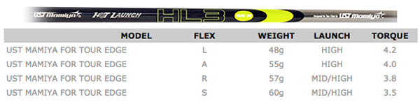 Tour Edge Hot Launch HL3 Iron Wood Shaft Specification
