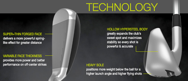 Tour Edge Hot Launch HL3 Iron Wood technology